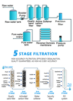 Système de filtre à eau à osmose inverse industriel machine de purification d'eau potable à usage domestique