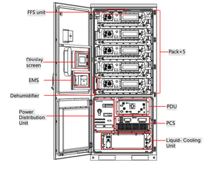 Sistema de Almacenamiento de Energía Comercial BESS <span class=keywords><strong>JES</strong></span> de 120 kW y 241 kWh, Sistema de Baterías Todo en Uno - Product Image 2