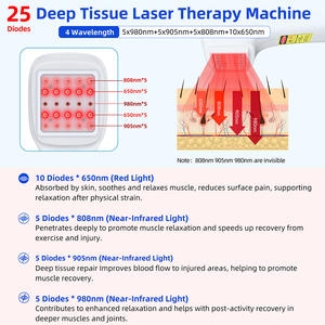Dispositivo Médico Lllt para Terapia a <span class=keywords><strong>Laser</strong></span> MLS para Uso Humano em Fibromialgia e Outras Dores, Dispositivo de Cura 650nm com 808nm 980nm 2500mW - Product Image 2