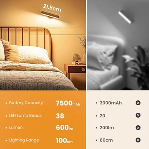 Lampe murale à LED rechargeable avec télécommande, design breveté, 6000 mAh, mode dimmable - Product Image 4