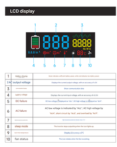 3000W Pure Sine Wave Single <b>48V</b>/60V/72V Universal High-Power 220V <b>Battery</b> Converter Solar 50/60Hz 100% Efficiency - Product Image 5