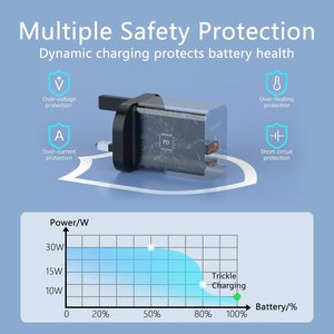 Cargador de Pared de Carga Rápida con Doble Puerto PD QC3.0 de 30 W, Enchufe <span class=keywords><strong>para</strong></span> UE y Reino Unido, <span class=keywords><strong>para</strong></span> Teléfono Móvil, <span class=keywords><strong>AirPods</strong></span>, Switch, <span class=keywords><strong>iPad</strong></span> - Product Image 4
