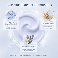 Lotion corporelle GHK-Cu, emballage personnalisé, marque privée, OEM, peptide de cuivre, flacon pompe cosmétique, personnalisation