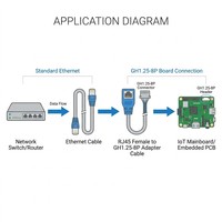 RJ45-Buchse auf GH1.25 8-Pin Adapterkabel Flachbandkabel FFC Ethernet-Verlängerungskabel 15cm für Leiterplatten IoT-Module