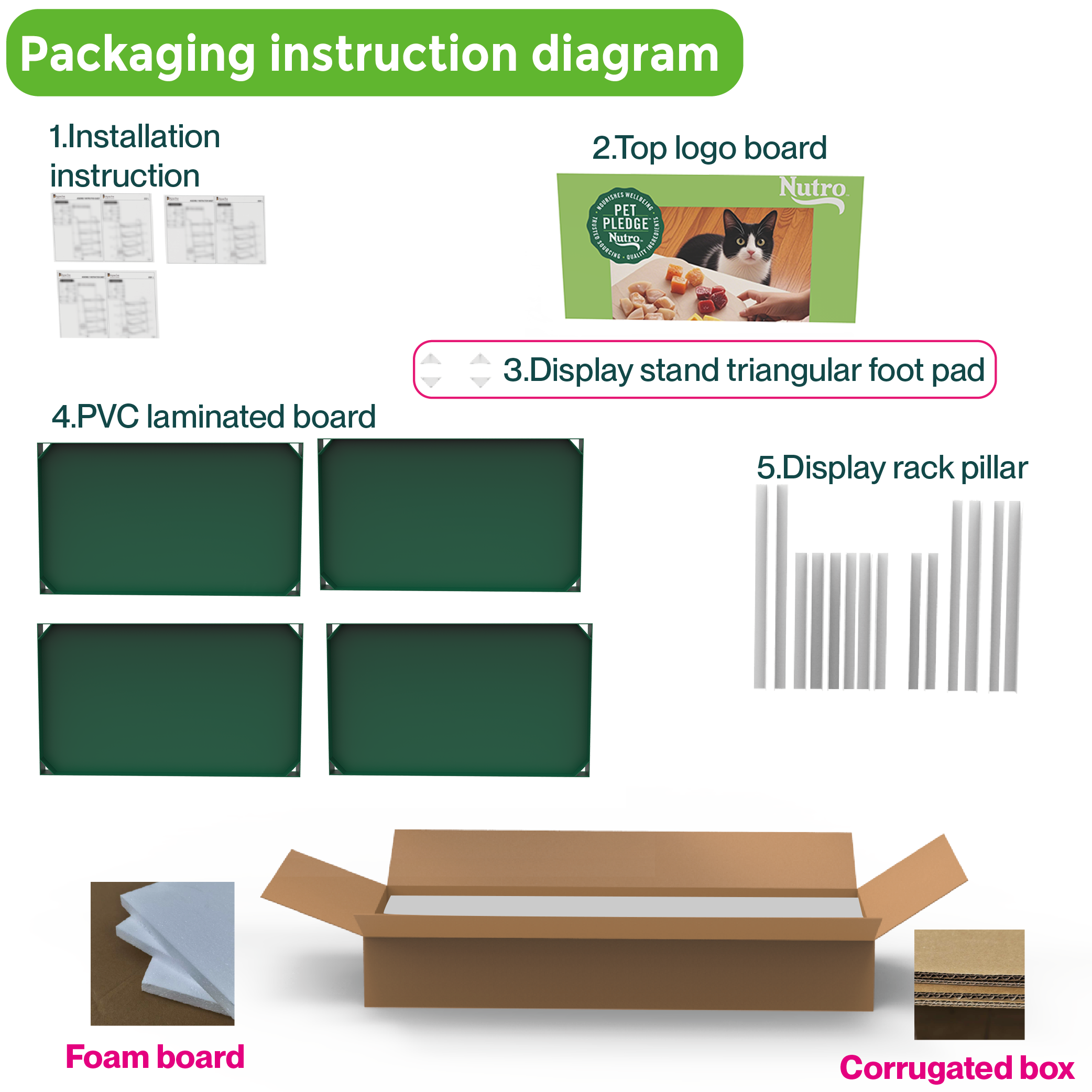 Customized Pet Cat Food PVC Display Rack Floor Standing Display Stand Lightweight Display Rack for Pet Stores and Supermarkets — view 5