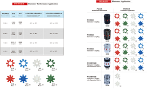 Гибкая муфта Plum Blossom для воздушных компрессоров, доступны OEM-версии, размер XL, диаметр отверстия 100 мм - Product Image 6