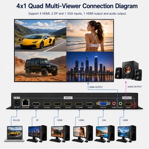 Processore Video Multiviewer <span class=keywords><strong>HDMI</strong></span> Quad 4x1 con <span class=keywords><strong>4</strong></span> Ingressi <span class=keywords><strong>HDMI</strong></span>, <span class=keywords><strong>2</strong></span> DP, 1 VGA, PIP POP, Display Multi-Schermo 1080P - Product Image 1
