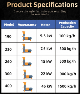 Macchina per Pellet ad Alta Produttività Trasforma Paglia/Mais in Pellet per Polli/Bovini Granulatore su Piccola Scala - Product Image 2