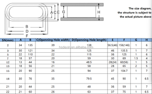 סיליקון שחור שחור באיכות גבוהה לא סטנדרטי פומדה מרובעת וגומי סגלגל - Product Image 6