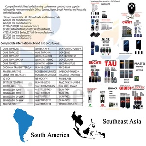 433Mhz mặt đối mặt phổ bản sao sao chép duplicator 2 kênh hỗ trợ học tập cố định cán mã điều khiển từ xa <span class=keywords><strong>Transmitter</strong></span> - Product Image 2