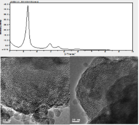 ซัพพลายเออร์ซิลิกาเจลซีโอไลต์ MCM-41 แบบไม่มีสารเตปา 0% สารดูดซับไมโครคริสตัลไลน์ Al-MCM-41 - Product Image 5