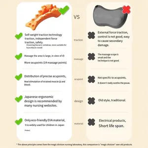 อุปกรณ์ดึงคอ บรรเทาอาการปวดคอ นวดคลายกล้ามเนื้อ บริเวณคอและไหล่ - Product Image 6