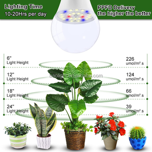 E26 E27 nhà máy đèn <span class=keywords><strong>10W</strong></span> Màu Đỏ màu xanh trắng 5000K quang phổ đầy đủ dẫn phát triển bóng đèn cho các nhà máy trong nhà - Product Image 5