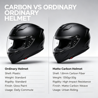 Nouveau Casque de Course Léger en Fibre de Carbone Argenté 2026 Certifié ECE/DOT Haute Performance Ventilation Aérodynamique Antichoc