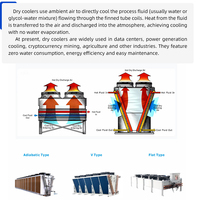 Échangeur de chaleur à tubes à ailettes YKF, refroidisseur à sec, serpentin de refroidissement, refroidisseur adiabatique avec ventilateur