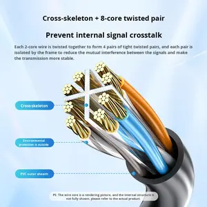 स्टॉक सुपर श्रेणी 6 गीगाबिट नेटवर्क केबल कैसेट 6 कंप्यूटर घरेलू जपर गैर-परिरक्षित शुद्ध तांबे RJ-45 तैयार केबल का परीक्षण किया गया - Product Image 3