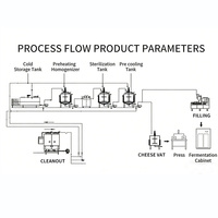 Stérilisateur UHT à l'échelle du laboratoire avec moteur intégré et garantie d'un an pour la pasteurisation et la stérilisation du lait, des jus et des boissons