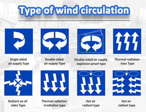 LIYI Séchage à circulation d'air chaud Fours industriels Ventilation d'air <span class=keywords><strong>Four</strong></span> de vieillissement <span class=keywords><strong>Four</strong></span> de séchage de laboratoire pour fibres et fils - Product Image 3