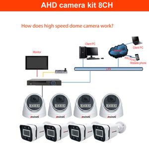 Sistem Kamera <span class=keywords><strong>CCTV</strong></span> <span class=keywords><strong>Analog</strong></span> AHD CVI CVBS TVI dengan Visi Malam Berwarna Penuh, Kabel BNC, Resolusi 2MP 5MP, Kualitas Tinggi - Product Image 3