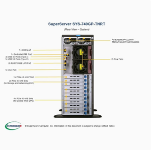 Estación de Trabajo GPU de 4 Canales SYS-740GP-TNRT, Plataforma de IA de Computación y Almacenamiento de Doble Canal y 4189 Pines, en Stock - Product Image 4