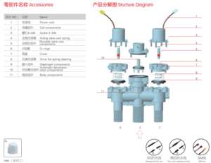 Juego de atomizador olenoide de 6 a 6 años, dispositivo de reparación de inmovilización electrónico - Product Image 3