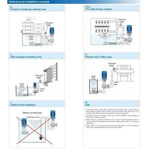 Acid <b>Alkali</b> Chrome Chemical Electroplating Process Acid PP FRPP Material Circulating Vertical Chemical Submersible Vertical Pump - Product Image 5