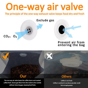 Fente pour <span class=keywords><strong>carte</strong></span> pochette d'emballage alimentaire <span class=keywords><strong>en</strong></span> <span class=keywords><strong>grains</strong></span> de <span class=keywords><strong>café</strong></span> avec fermeture éclair sur pied 8 scellage latéral Valve <span class=keywords><strong>en</strong></span> papier Kraft sacs à <span class=keywords><strong>café</strong></span> avec fermeture éclair - Product Image 4