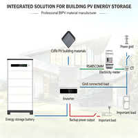 Panneau solaire CdTe double vitrage OEM/ODM, efficacité de 11,23 %, pour applications BIPV sur fenêtres de toit - Température de fonctionnement de -40 à 85 °C