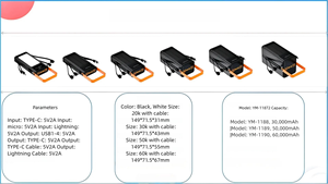 Batterie externe <span class=keywords><strong>solaire</strong></span> avec câbles intégrés, chargeur <span class=keywords><strong>solaire</strong></span> 50000mAh pour téléphones portables - Product Image 4