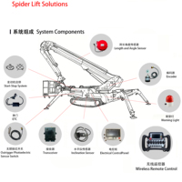 Télécommande industrielle sans fil à 4 joysticks avec écran LCD pour grue araignée sur chenilles et plateforme de travail aérienne