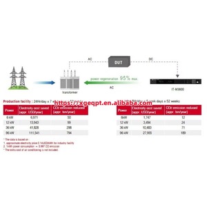 สอบถามราคา Itech It-m3800 Compact 7200w Power Regenerative Electronic Load 2-12kw เครื่องมือวัด - Product Image 4