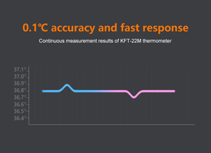 Thermomètre infrarouge numérique pour température corporelle de bébé Mesure de la fièvre des pistolets Thermomètre frontal IR LCD <span class=keywords><strong>sans</strong></span> <span class=keywords><strong>contact</strong></span> pour enfants adultes - Product Image 6