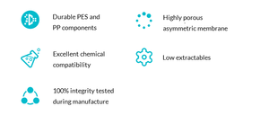 ตลับกรองแบบจีบ69<span class=keywords><strong>ม</strong></span><span class=keywords><strong>ม</strong></span>. PES เม<span class=keywords><strong>ม</strong></span>เบรน0.2ไมครอนไส้รหัส7 30 ''โรงงานจีน - Product Image 5