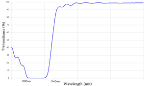 Espejo Dicroico de Tecnología de Película Óptica Delgada de 940nm, Espejo Dicroico de Paso Largo de 45 Grados, Vidrio Dicroico Rojo - Product Image 2