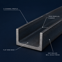 Profilé métallique en U et en C ASTM A106/A53/A36 Q235B Q345B Q355B pour la construction de charpentes et la fabrication