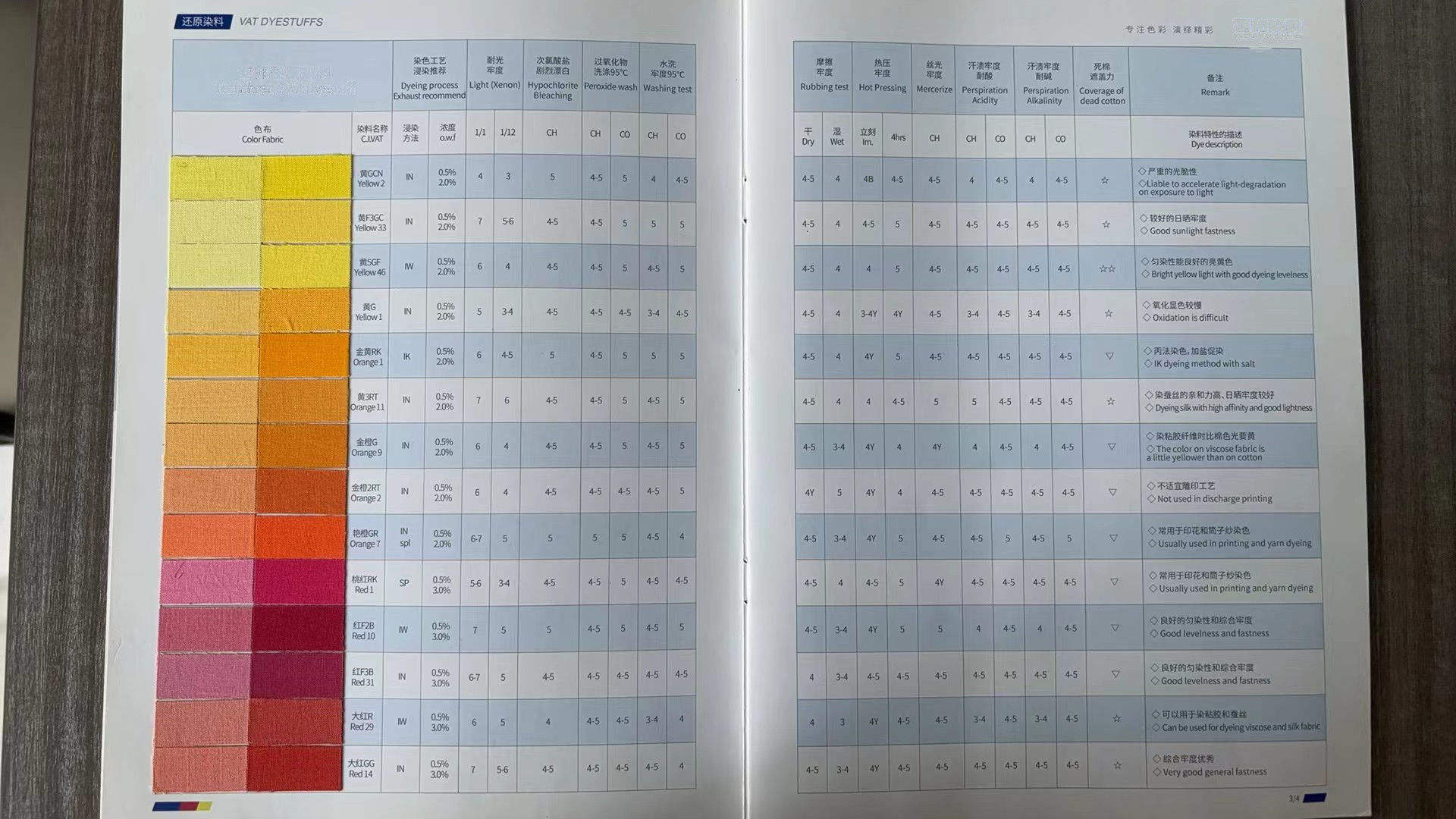 Vat Dyes - Vat Orange 1 Factory Direct Sales with Preferential Prices