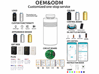 Diffuseur d'arômes électrique portable pour voiture et maison, sans eau, rechargeable, en alliage d'aluminium, machine à parfum intelligente avec 1 an de garantie