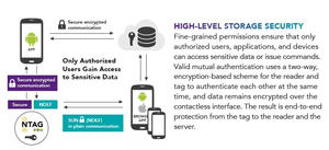 Бесплатные образцы управления запасами 40*25 мм <span class=keywords><strong>Rfid</strong></span> перезаписываемый NFC 213 тег смарт-этикетки наклейки 13,56 MHz инкрустация NFC стикер - Product Image 6