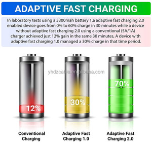 <span class=keywords><strong>Chargeur</strong></span> <span class=keywords><strong>de</strong></span> haute qualité 5V 2A pour <span class=keywords><strong>Samsung</strong></span> <span class=keywords><strong>Galaxy</strong></span> S8 S10, tête <span class=keywords><strong>de</strong></span> charge rapide, adaptateur <span class=keywords><strong>de</strong></span> voyage universel pour téléphone USB, bloc - Product Image 3