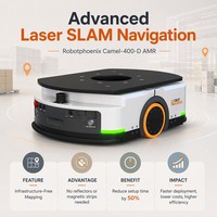 Robotphoenix Série Camel, chariot élévateur autonome laser SLAM AMR AGV pour l'automatisation des entrepôts intelligents, la logistique et le stationnement