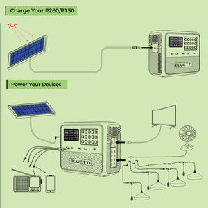<span class=keywords><strong>Kit</strong></span> de Energía <span class=keywords><strong>Solar</strong></span> Renovable <span class=keywords><strong>BLUETTI</strong></span> con Batería de 256 Wh y Luces LED para Hogares en Mozambique, <span class=keywords><strong>Kit</strong></span> de Panel <span class=keywords><strong>Solar</strong></span> Fuera de la Red - Product Image 5