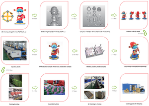 Pieza de juego de estación perdida en miniatura personalizada de alta calidad, resina de fundición de Base redonda con tema de Animal de estilo de juguete de dibujos animados de PVC - Product Image 4