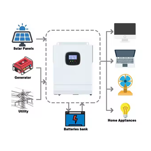 Srne 3KW 5KW 110VAC 24V 48VDC năng lượng mặt trời HYBRID INVERTER 60A MPPT năng lượng mặt trời CHARGE CONTROLLER Off Grid tất cả trong một với <span class=keywords><strong>wifi</strong></span> - Product Image 2