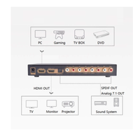 Suficiente stock 4K HDMI a HDMI Audio Extractor V1.4 LPCM 7,1 CH DAC Converter Sin decodificador Audio SPDIF 5,1 7,1 Audio Convertidor digital a analógico