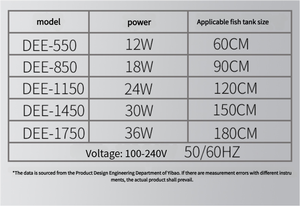 หลอดไฟตู้ปลาแบบขายส่ง หลอดไฟ LED สำหรับตู้ปลา หลอดไฟใต้น้ำกันน้ำ หลอดไฟ<span class=keywords><strong>ปลา</strong></span>คราฟ หลอดไฟสามสีหลัก สำหรับตู้ปลาขนาดเล็ก - Product Image 5