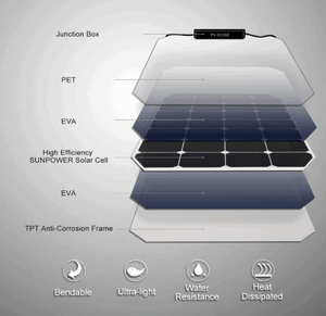 Paneles Solares Semiflexibles para Balcón Efte 50W 100W 400W 12V 24V, Módulo Solar Fotovoltaico 100W Glory Solar, Precio Sunpowe - Product Image 2
