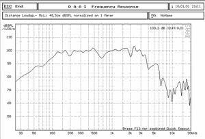Altavoz de Graves de Alto Rendimiento de 12 Pulgadas con Bobina de Voz de 76 mm para Sistemas de Audio Profesionales de Salas de Conciertos, Fabricante Chino - Product Image 2