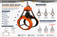 Bucket Grab Tipe Gunting Tugas Berat 4.0m3 untuk Bijih Mineral Padat