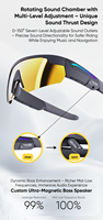 Gafas de Ciclismo Inteligentes Personalizadas con IA SPARKRIDER, Intercomunicador, Tira de Luz RGB Inteligente y Colorida, Resistentes al Viento, Reducción de Ruido, UV400