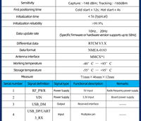Carte réceptrice GNSS RTK/PPP haute précision à gain élevé pour levés professionnels, multi-constellations et pleine fréquence